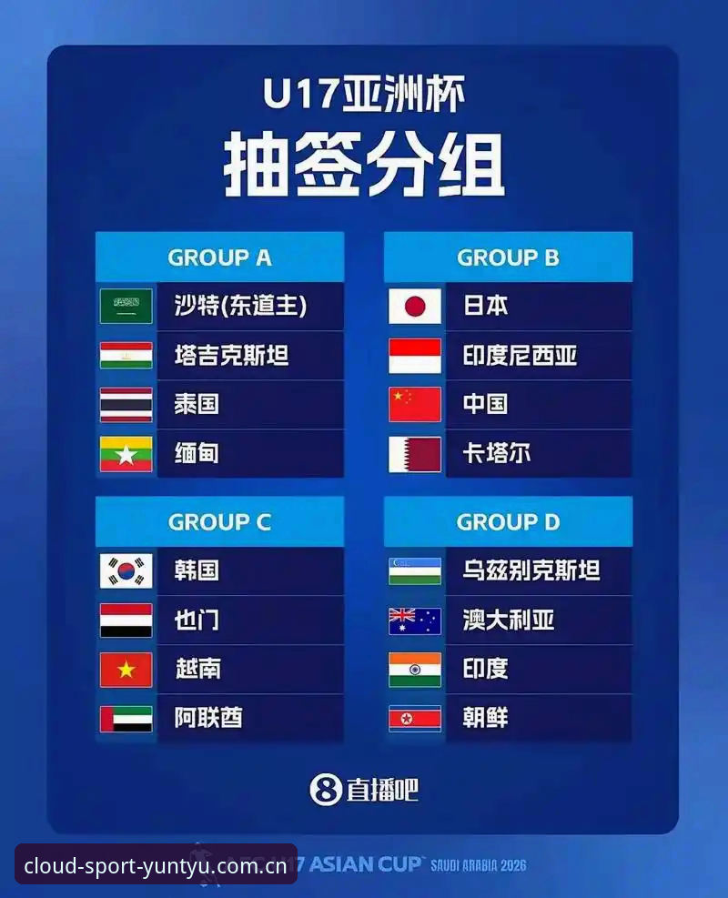 U17世界杯抽签结果出炉，通过云体育官方平台怎么看懂中国队的“生死局”？